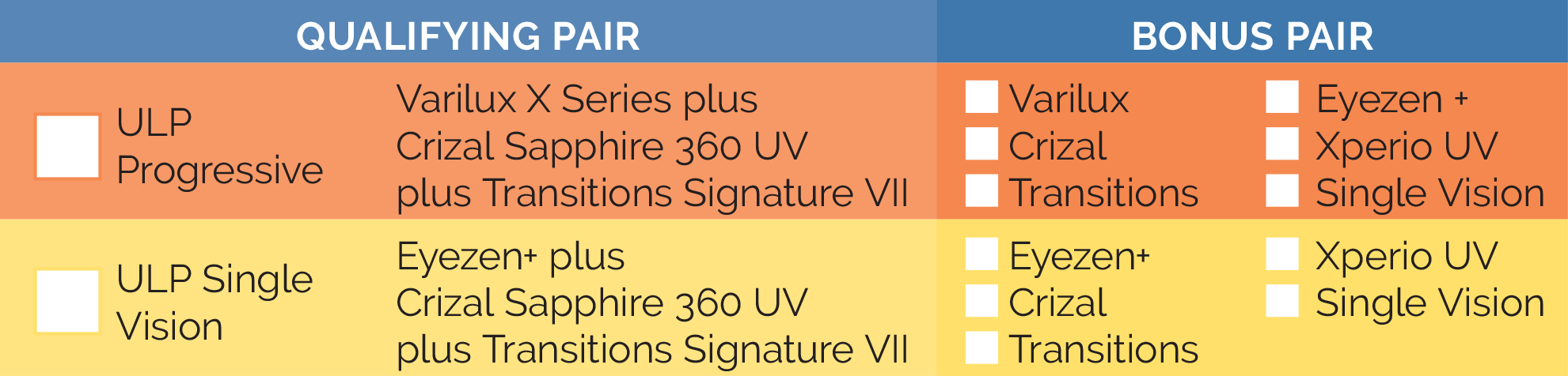 Xperio Uv Availability Chart